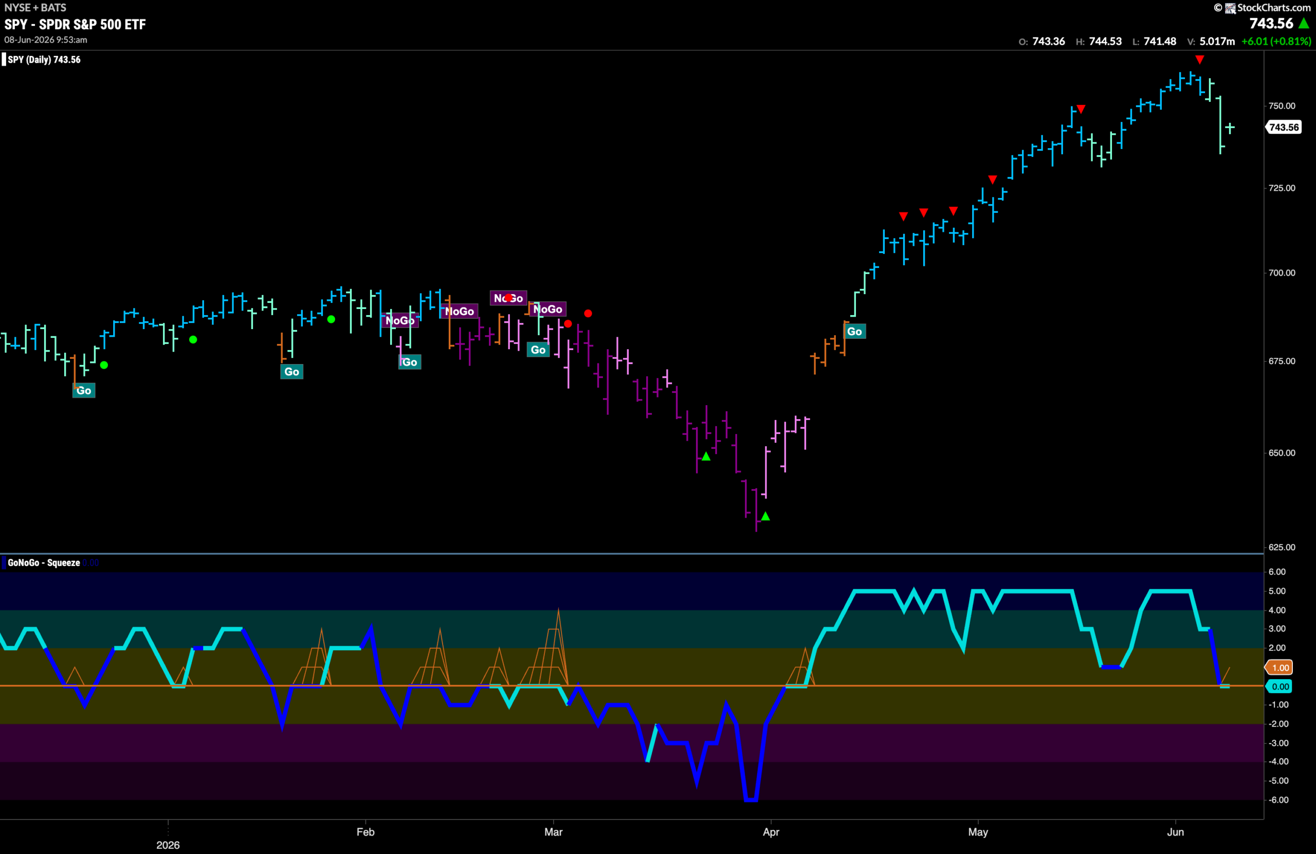 SPY 2026 06 08T100210.725 scaled