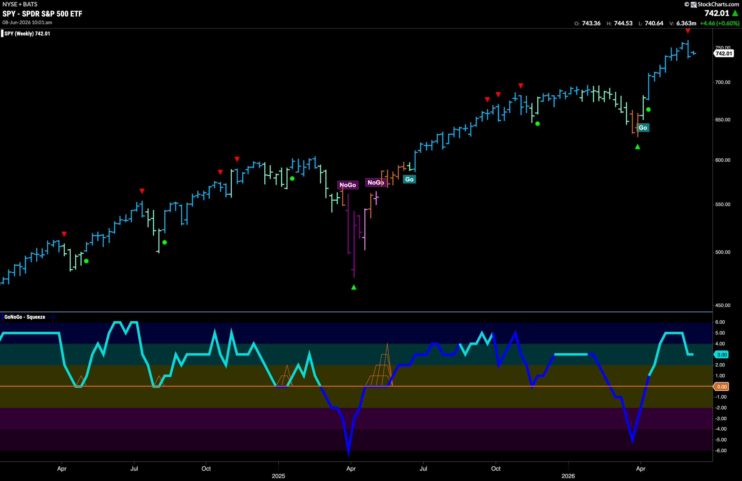 SPY 2026 06 08T100217.640 scaled