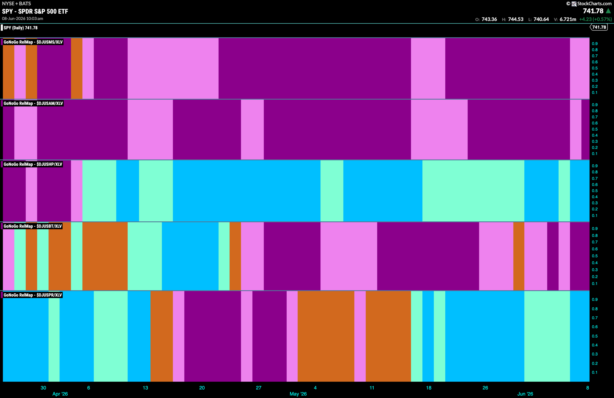 SPY 2026 06 08T100425.048 scaled