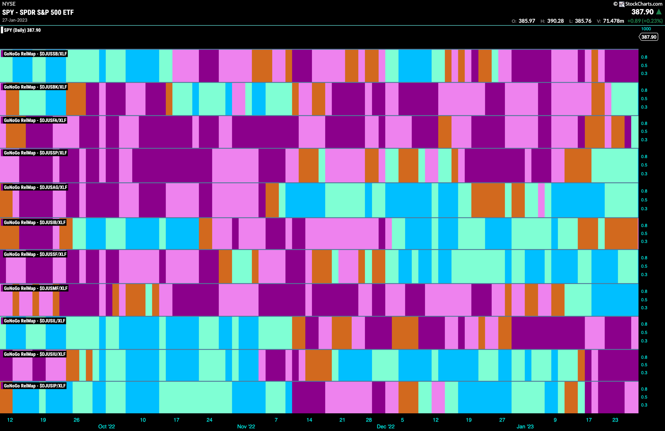 Equity "Go" Trend Hangs on Buoyed by New Strength in Financials 9 SPY 2026 06 22T085307.798 scaled