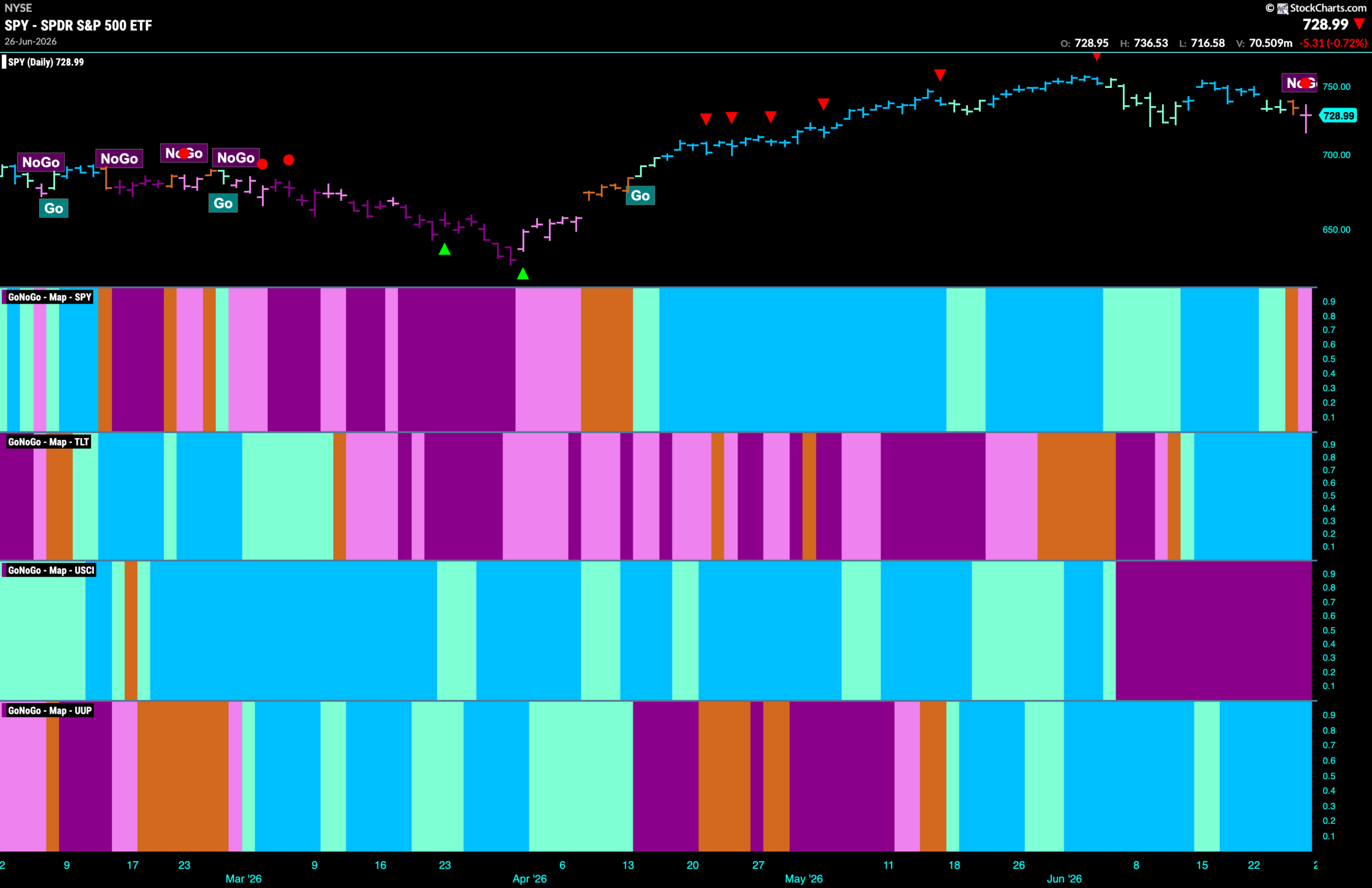 SPY 2026 06 28T193641.563 scaled