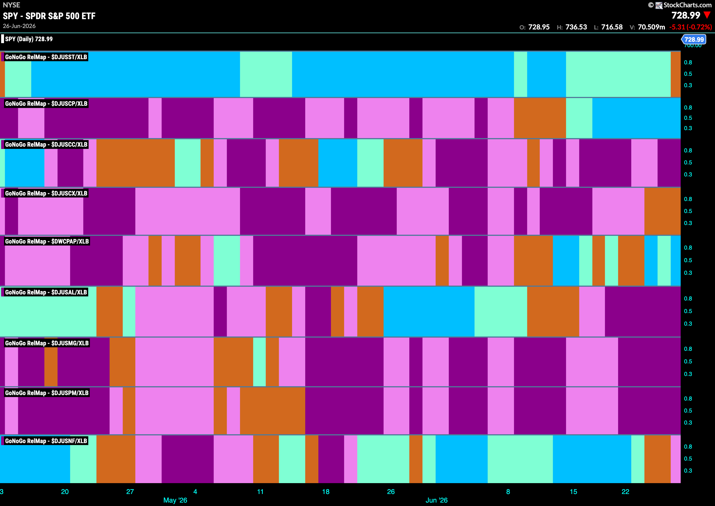 9 SPY 2026 06 29T073442.255
