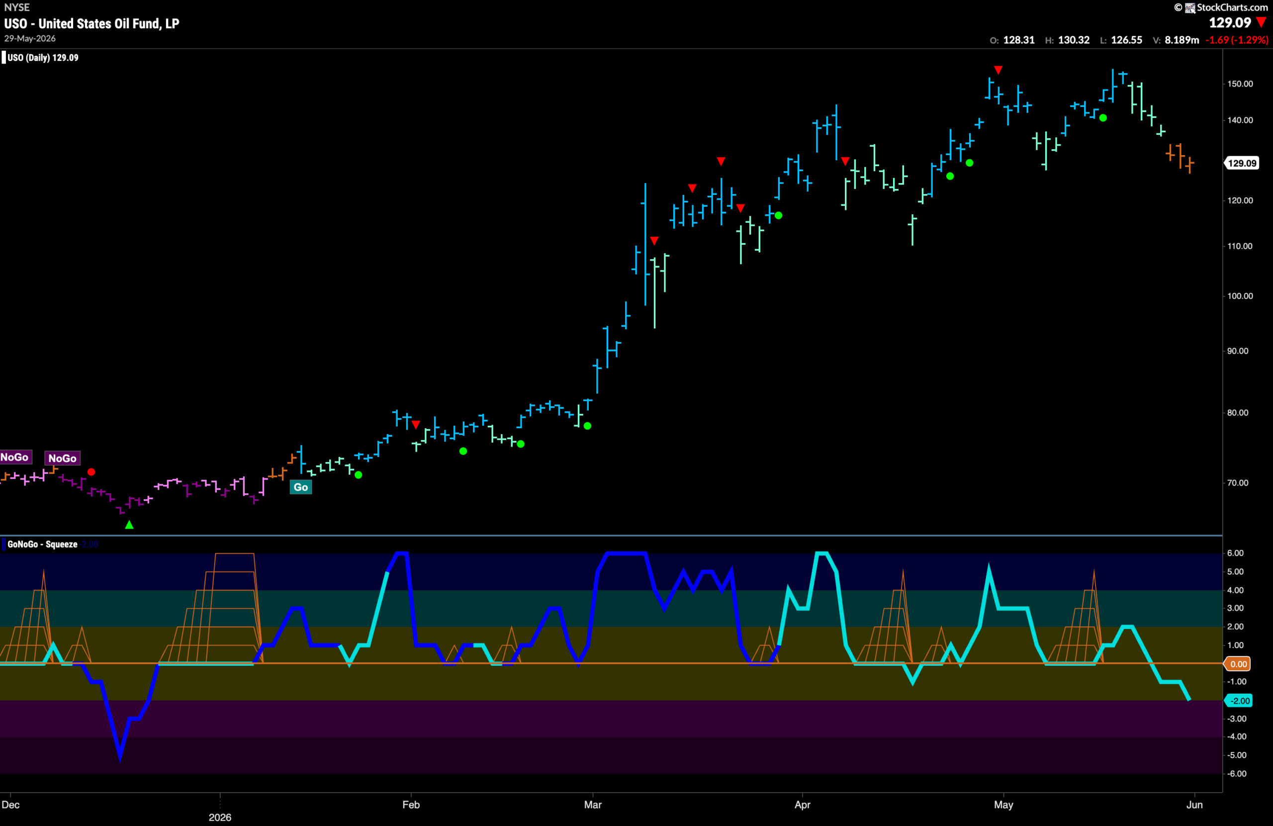 Equities Soar on Sustained Technology Strength 6 USO 2026 06 01T084855.186 scaled