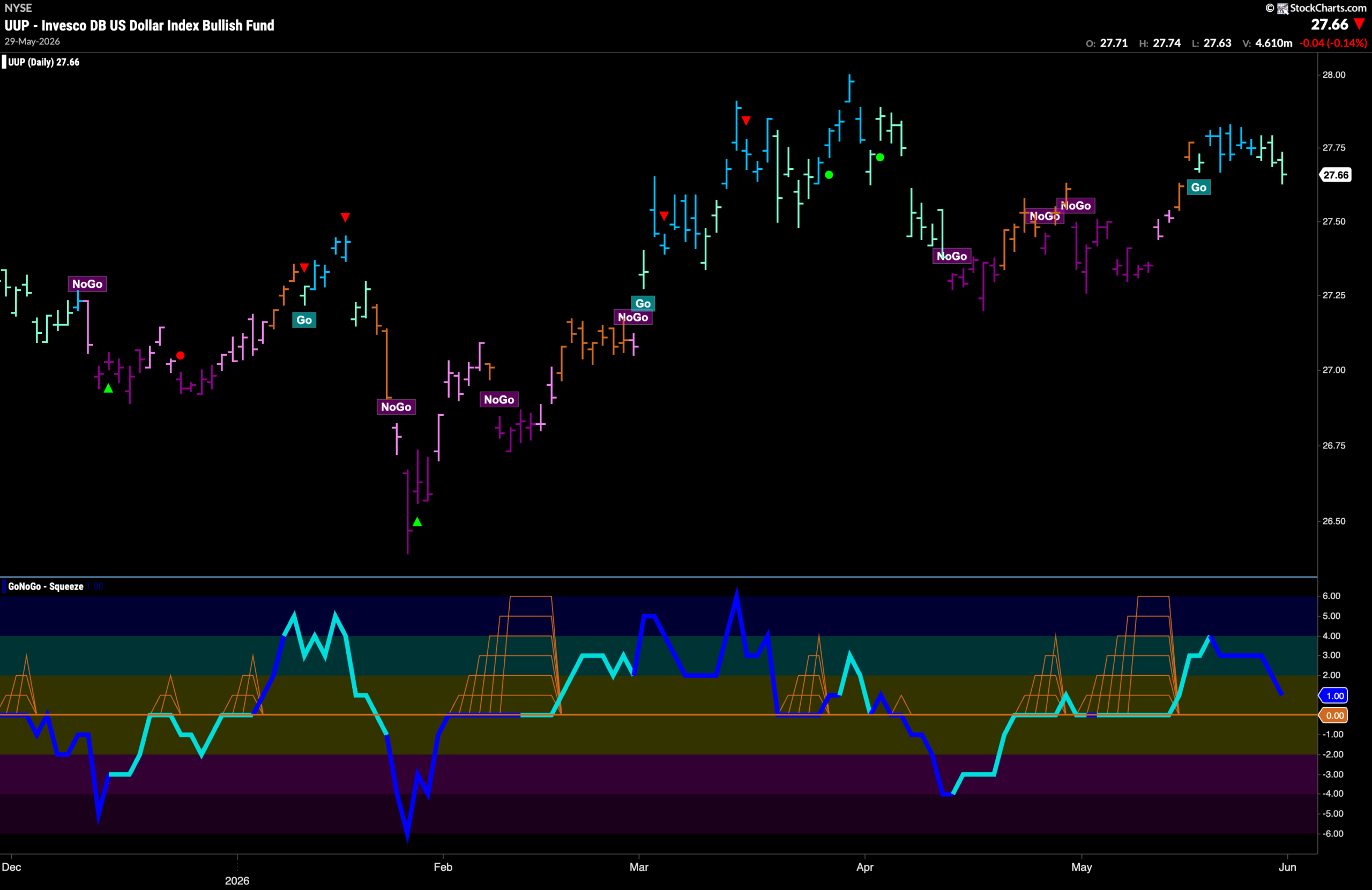 Equities Soar on Sustained Technology Strength 5 UUP 2026 06 01T084843.482 scaled