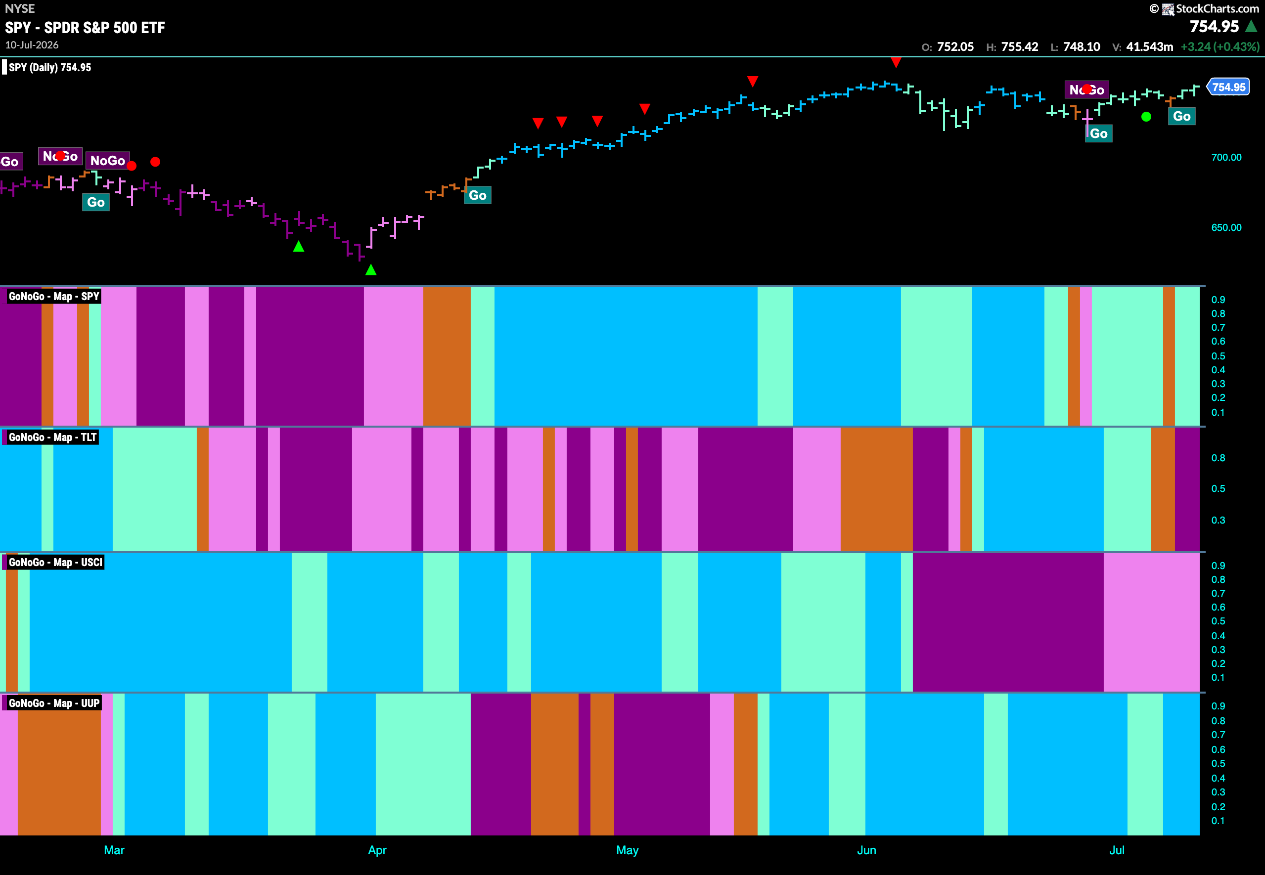 CHART PACK REVIEW FOR THE WEEK ENDING July 11th, 2026 1 SPY 2026 07 11T105946.857