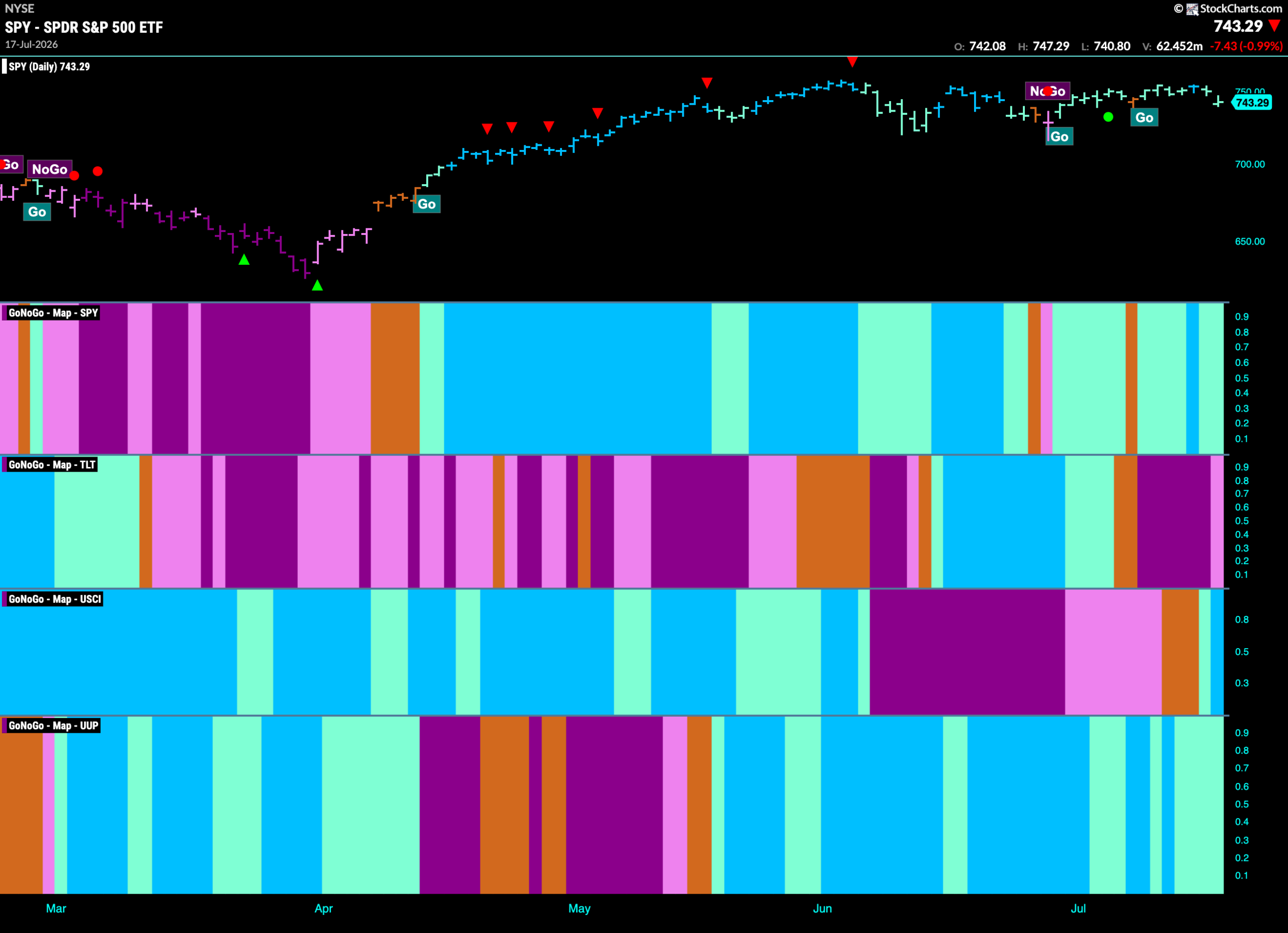 Can the Equity "Go" Trend Remain "Healthy" this Week? 1 SPY 2026 07 20T075403.632 scaled