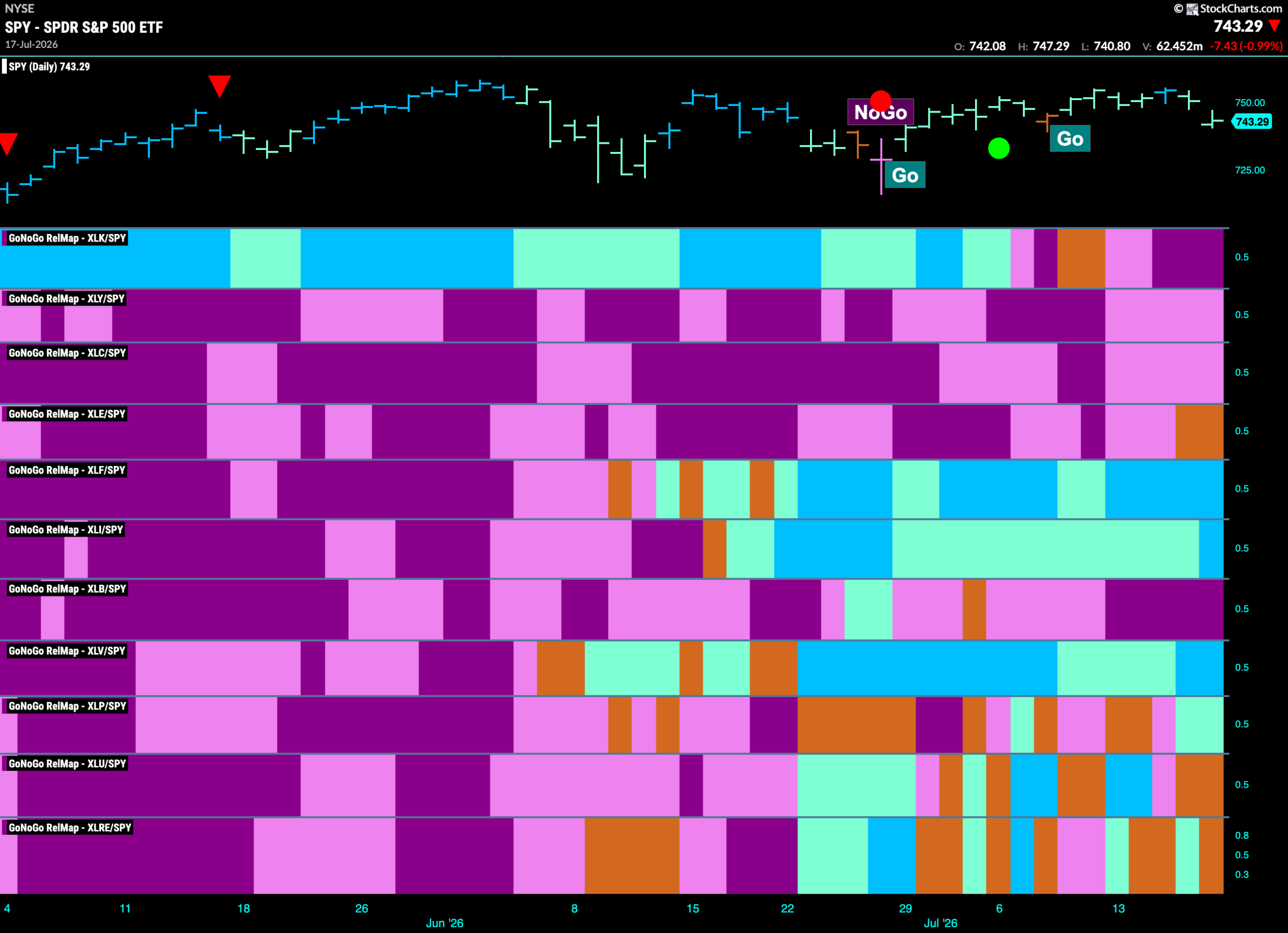 Can the Equity "Go" Trend Remain "Healthy" this Week? 8 SPY 2026 07 20T075416.465 scaled