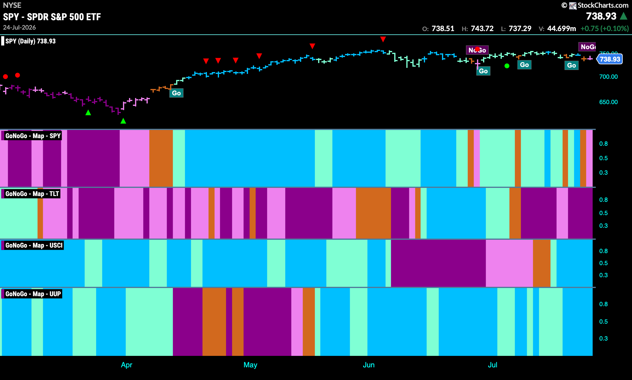 CHART PACK REVIEW FOR THE WEEK ENDING July 26th, 2026 1 SPY 2026 07 26T061925.680
