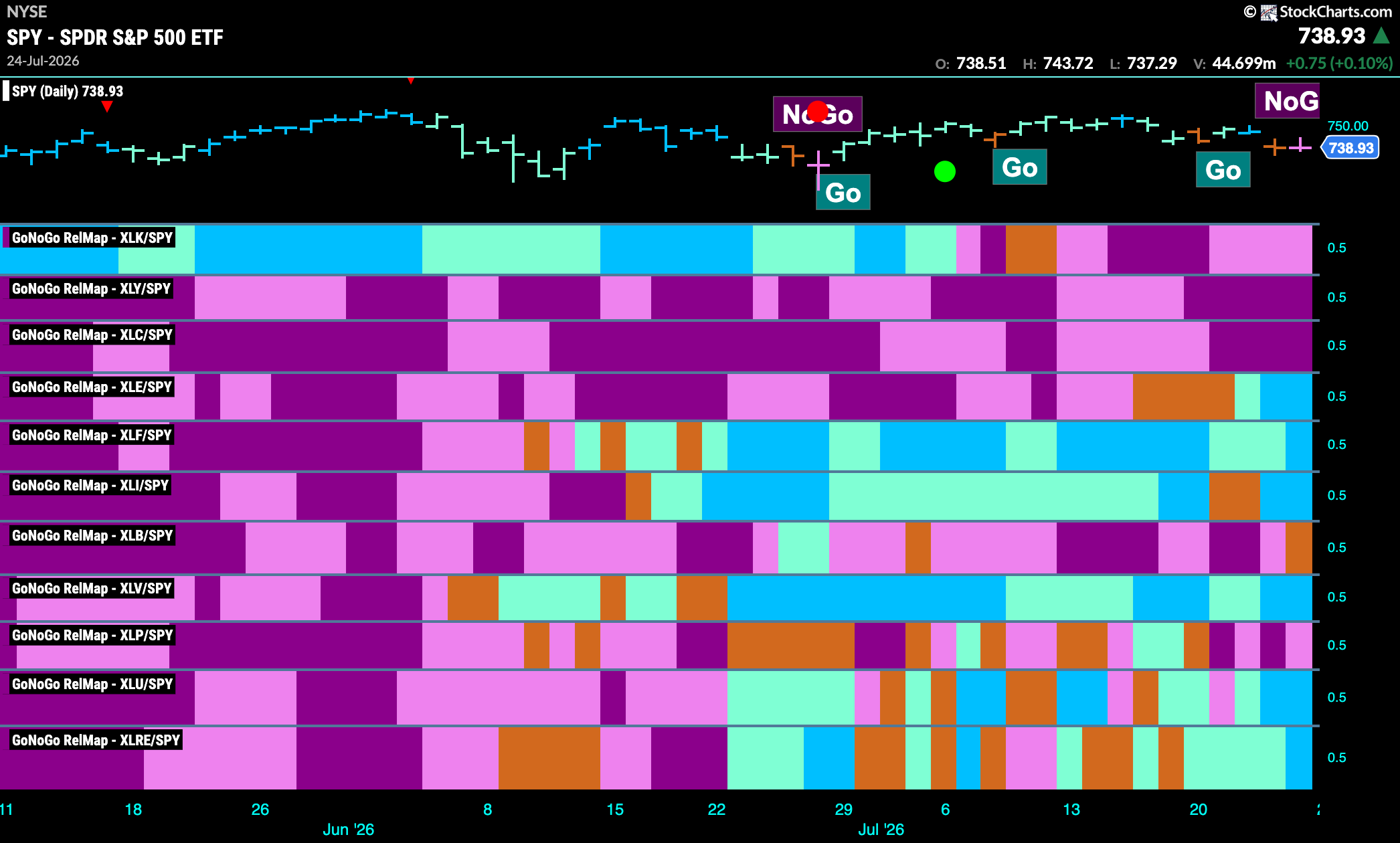 SPY 2026 07 27T085711.739