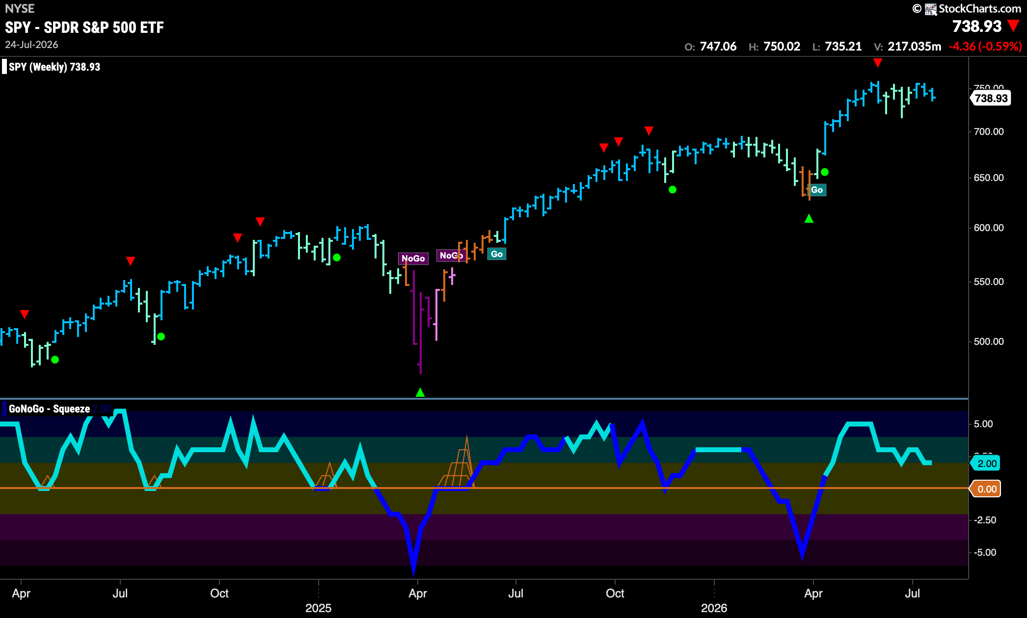 SPY 2026 07 27T085841.140