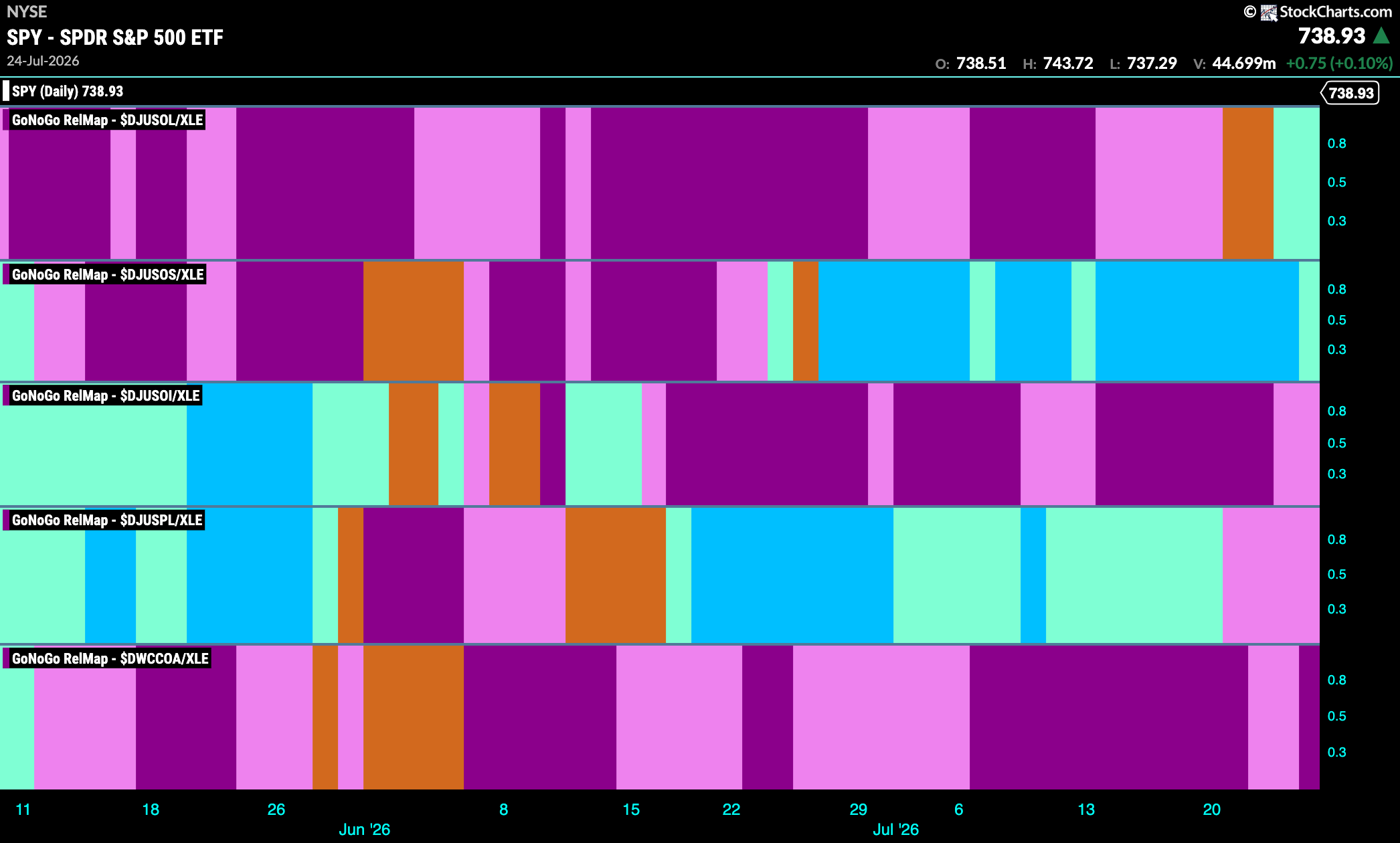 SPY 2026 07 27T091105.724