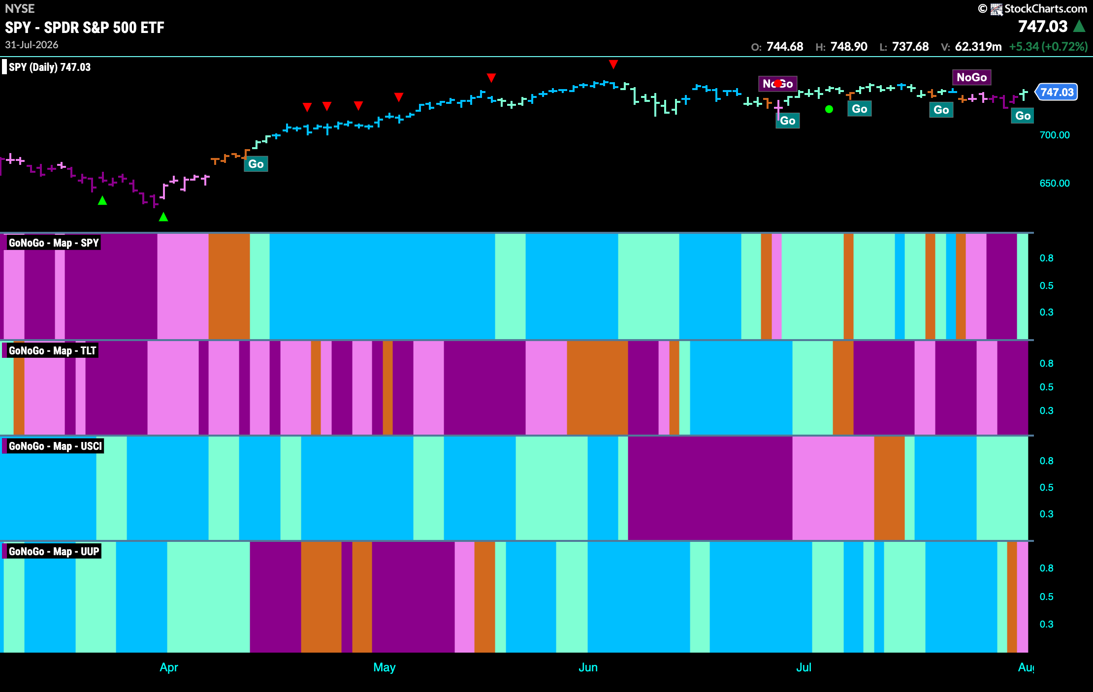 CHART PACK REVIEW FOR THE WEEK ENDING August 2nd, 2026 1 SPY 2026 08 02T114409.917