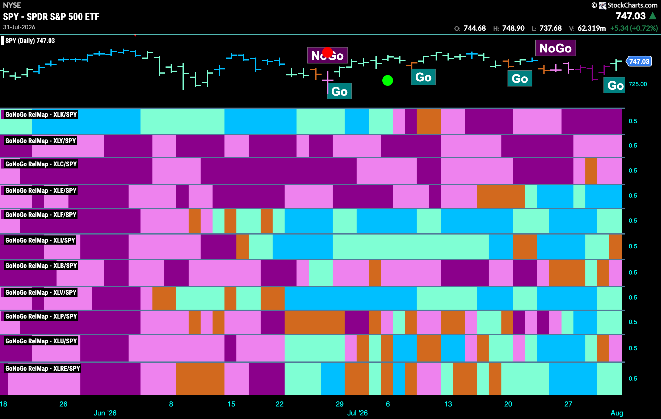 Energy Puts Equities Back in "Go" Trend 8 SPY 2026 08 03T085206.598