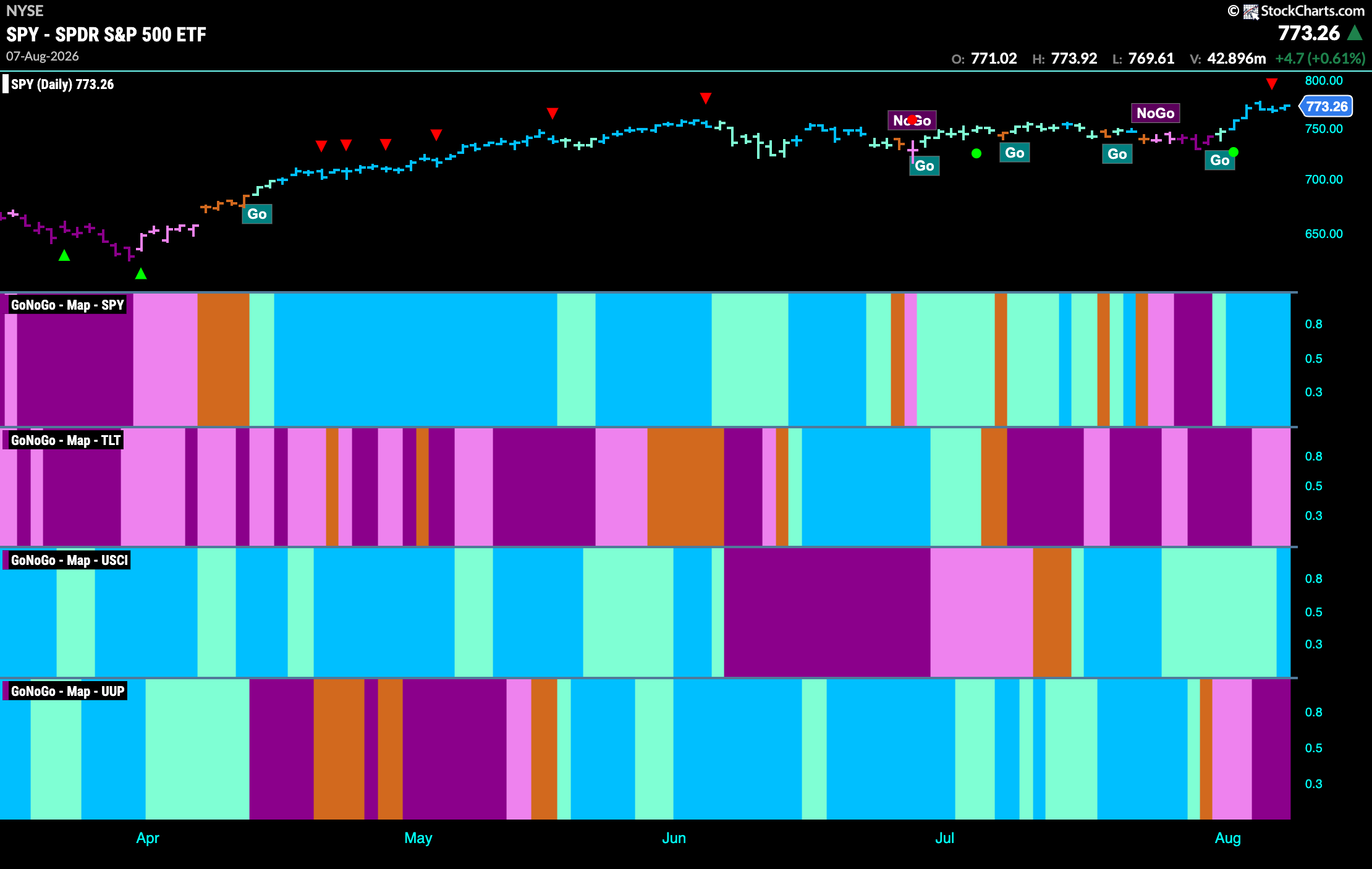 CHART PACK REVIEW FOR THE WEEK ENDING August 9th, 2026 1 SPY 2026 08 09T170338.562