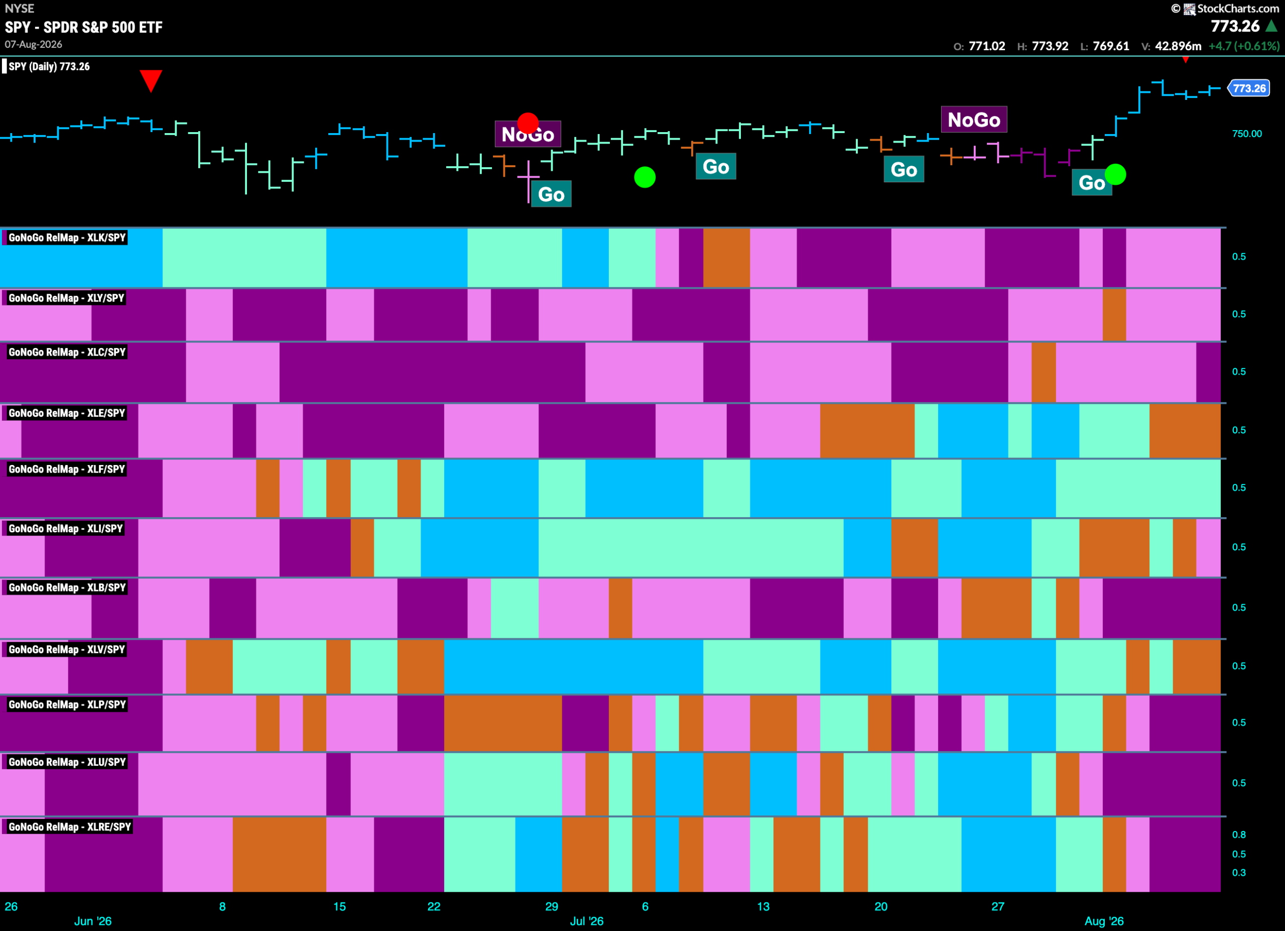 Equities Soar on Strong Financial Sector Price Activity 8 SPY 2026 08 10T063841.477 scaled
