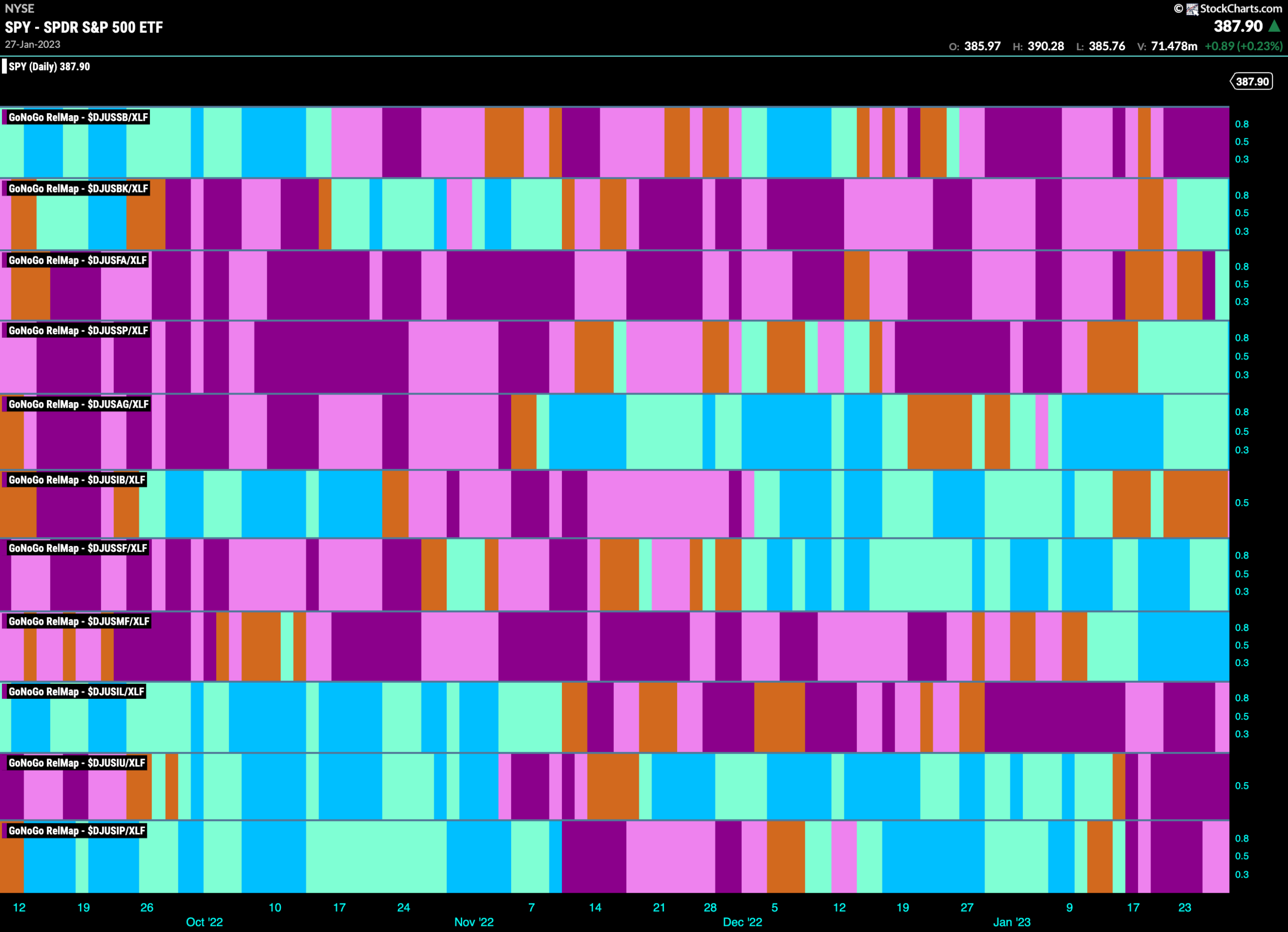 Equities Soar on Strong Financial Sector Price Activity 9 SPY 2026 08 10T063943.069 scaled