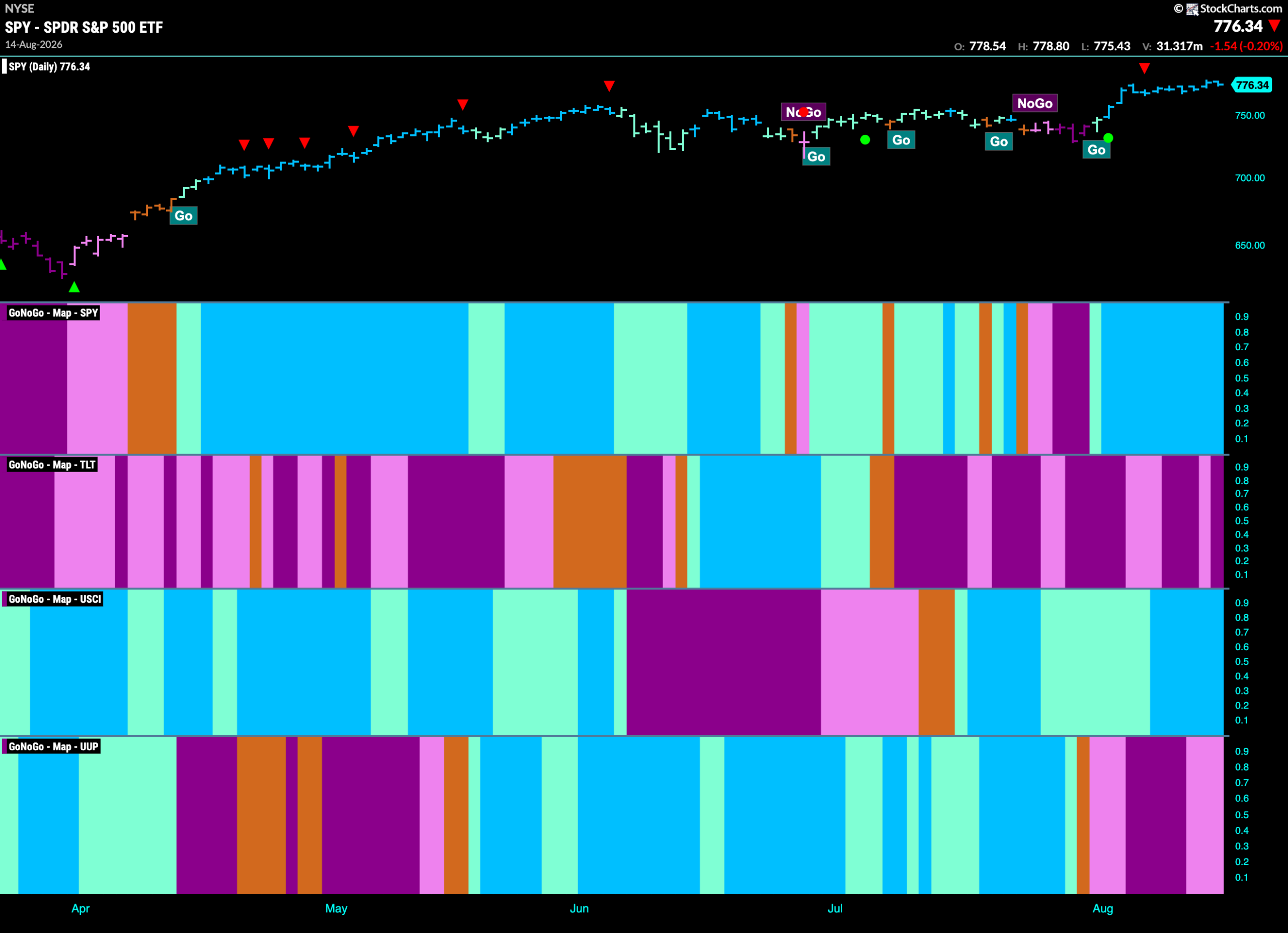 Equities with Strong Energy Maintain Highs 1 SPY 2026 08 17T075620.283 scaled