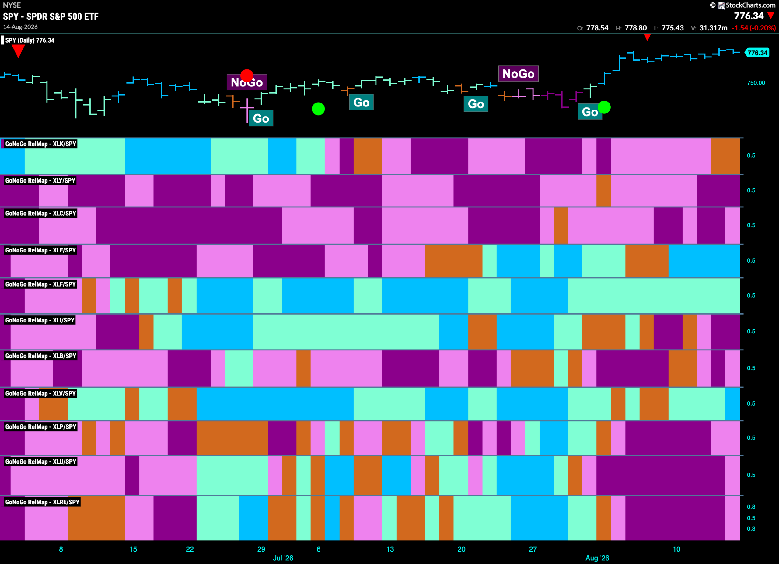 Equities with Strong Energy Maintain Highs 8 SPY 2026 08 17T075631.630 scaled