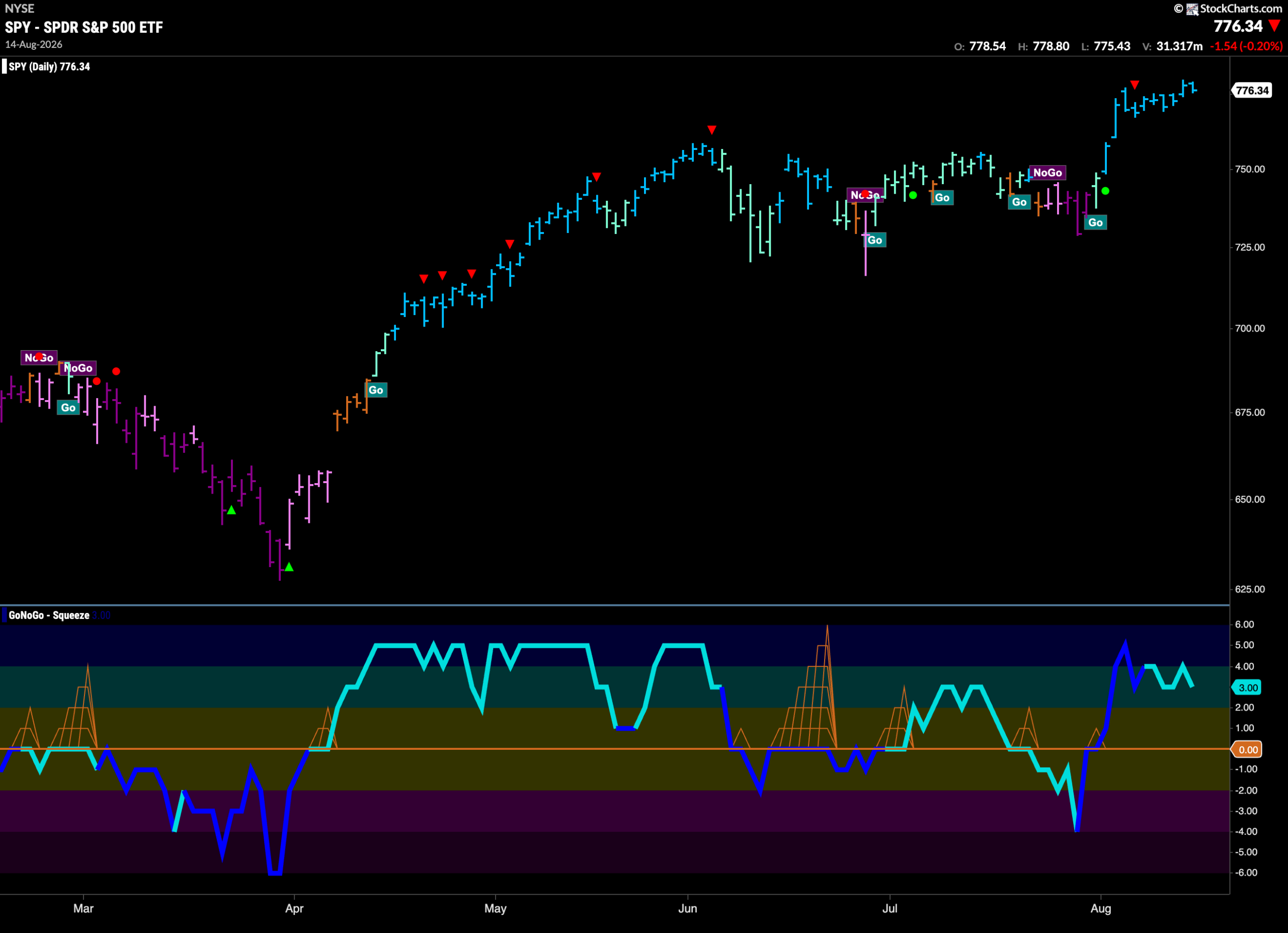 Equities with Strong Energy Maintain Highs 2 SPY 2026 08 17T075642.372 scaled