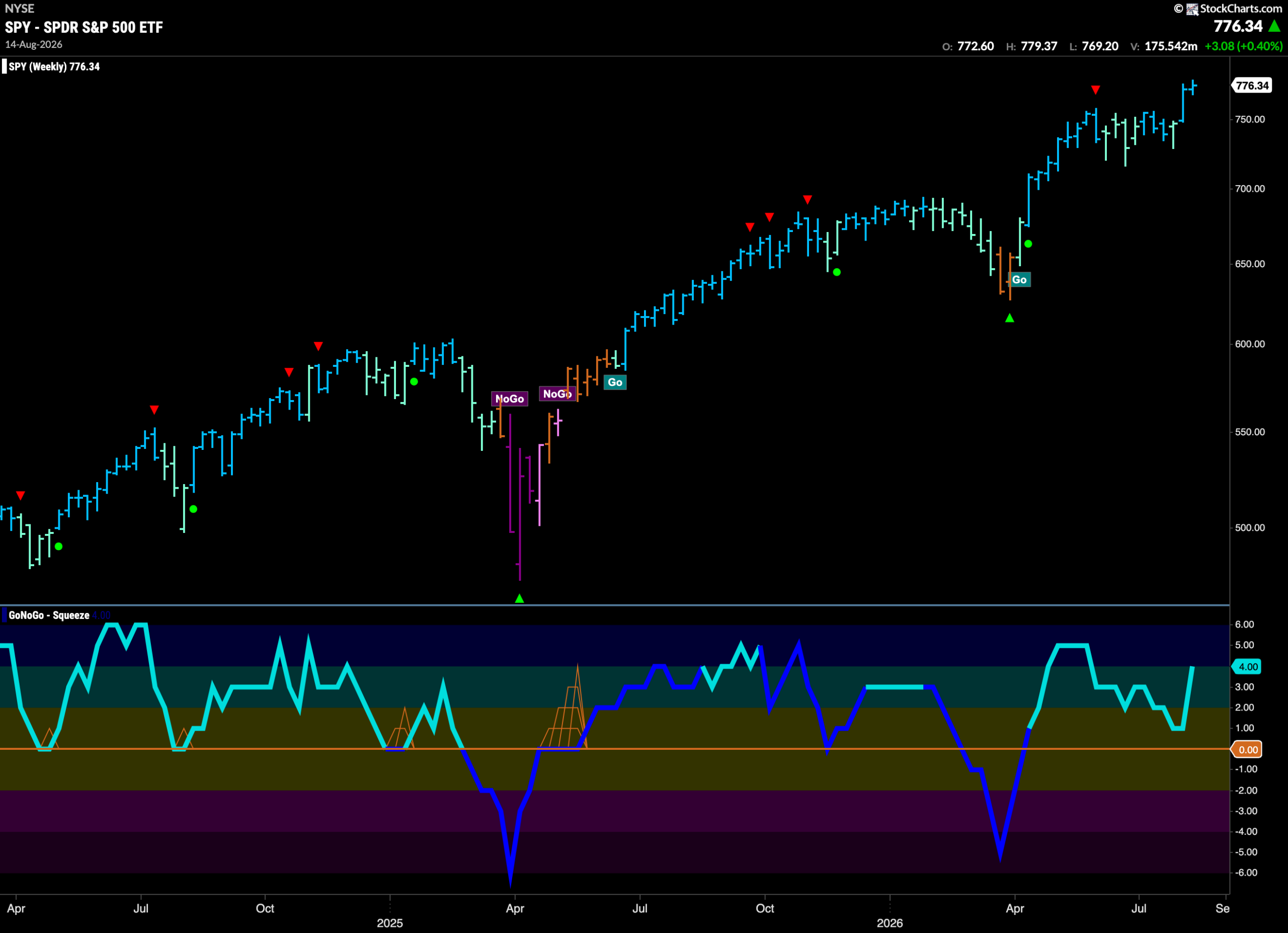 Equities with Strong Energy Maintain Highs 3 SPY 2026 08 17T075649.820 scaled