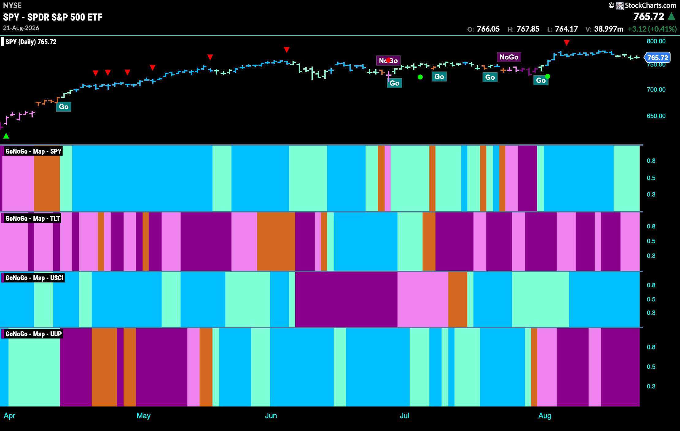 CHART PACK REVIEW FOR THE WEEK ENDING August 23rd, 2026