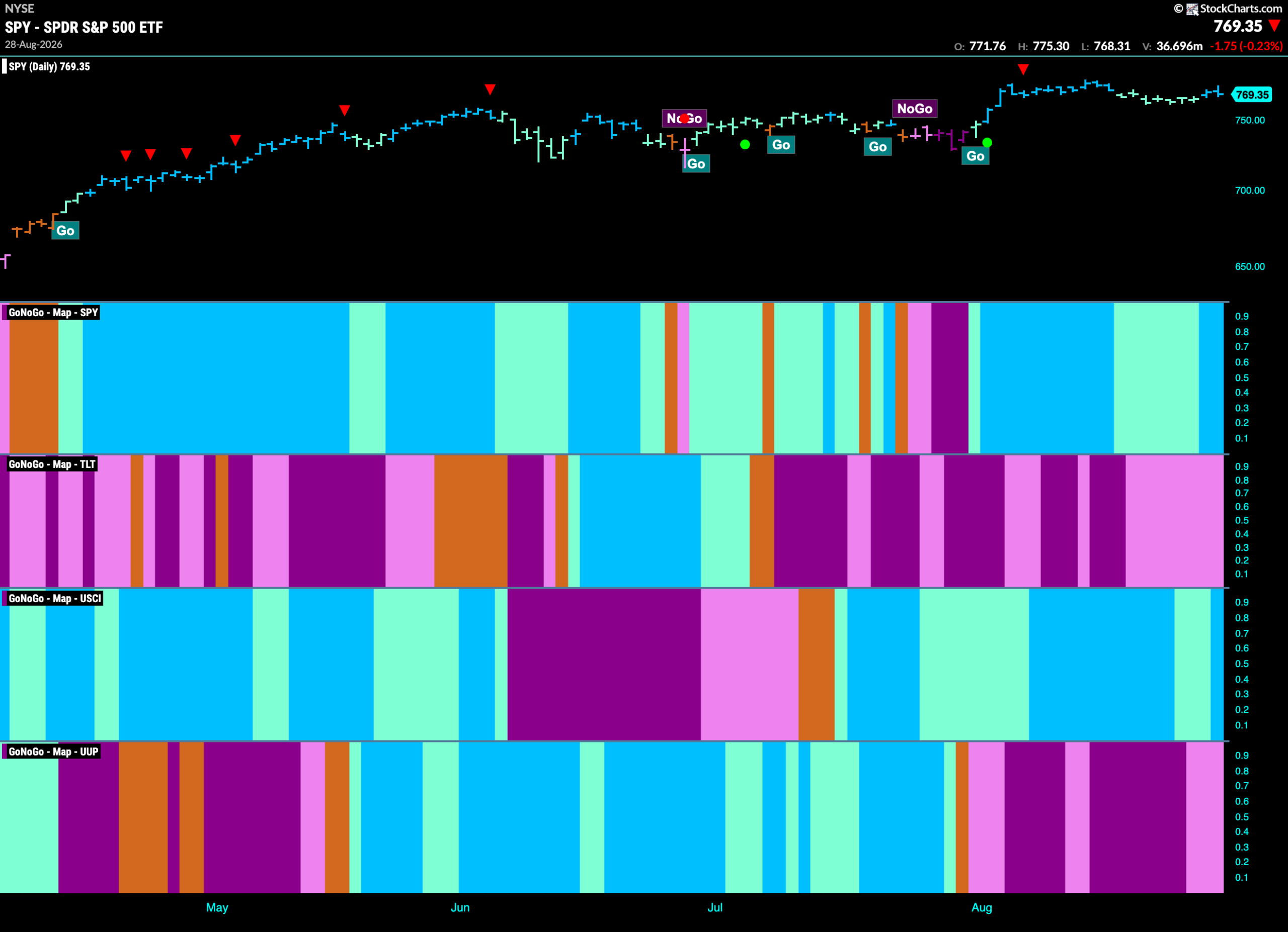 COAL Drives Energy Relative Strength as Equities Stay in “Go”