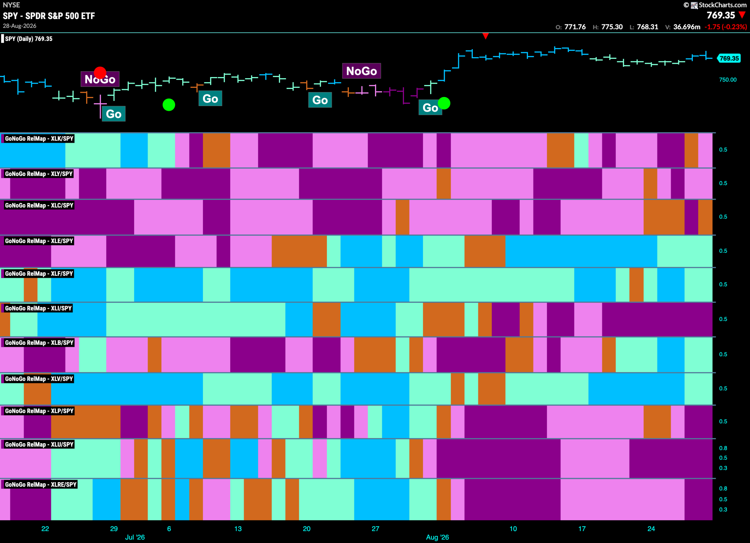 COAL Drives Energy Relative Strength as Equities Stay in "Go" 8 SPY 2026 08 31T080745.996 scaled