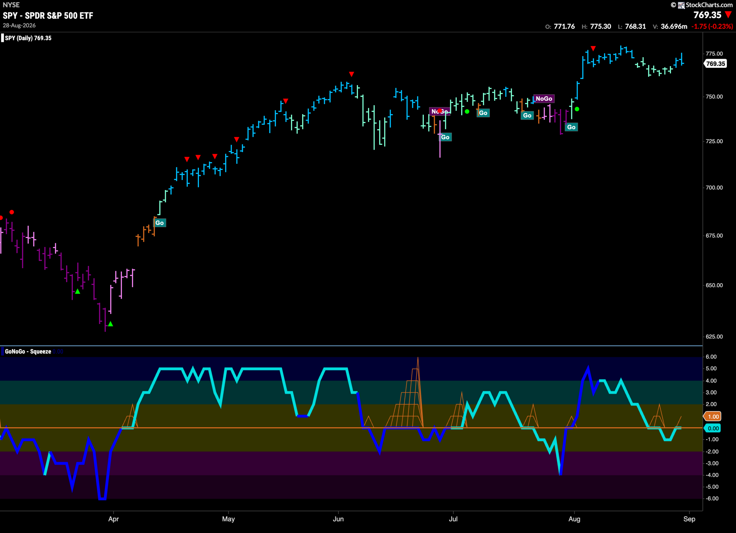 COAL Drives Energy Relative Strength as Equities Stay in "Go" 2 SPY 2026 08 31T080756.058 scaled