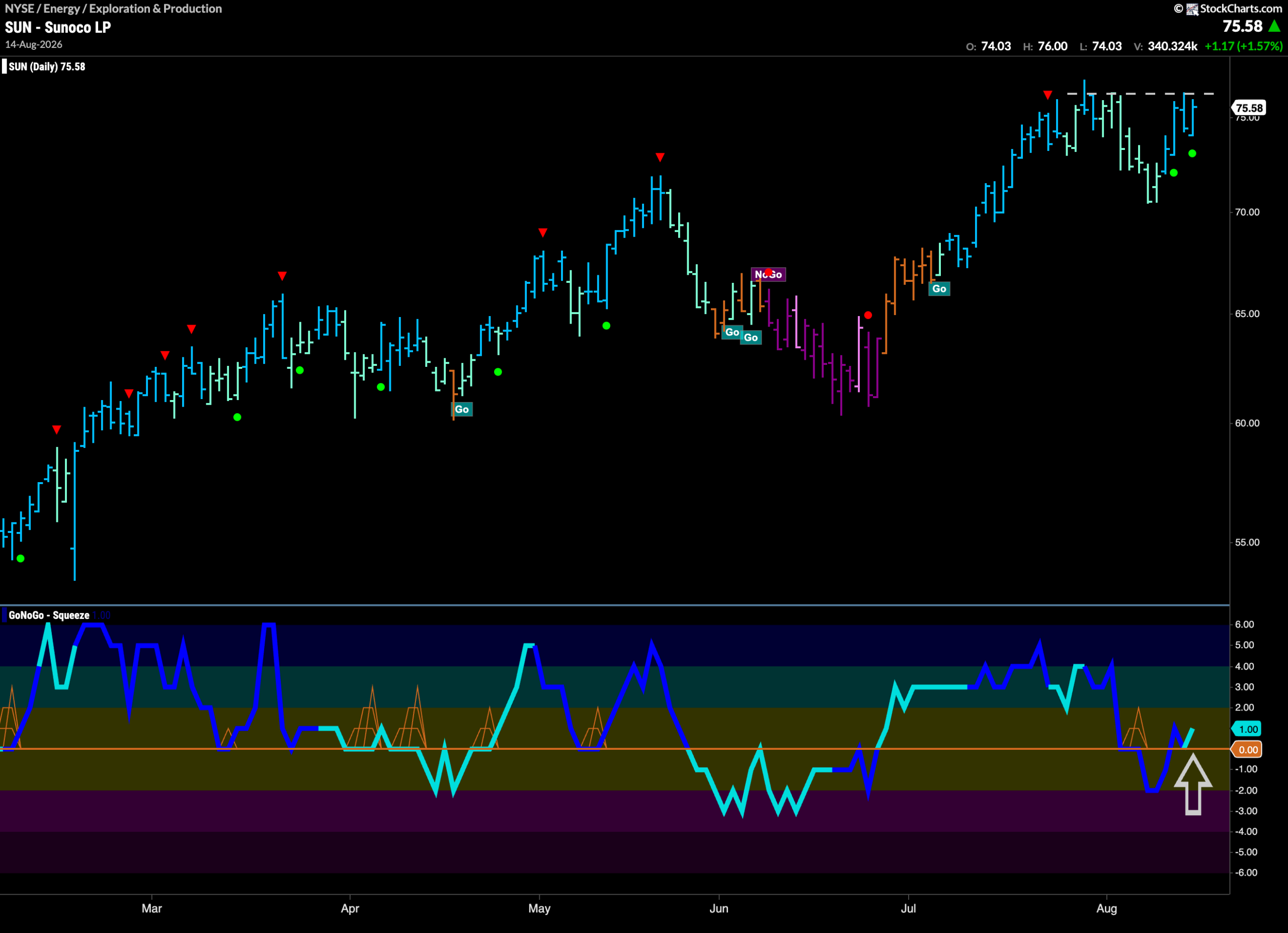Equities with Strong Energy Maintain Highs 11 SUN scaled