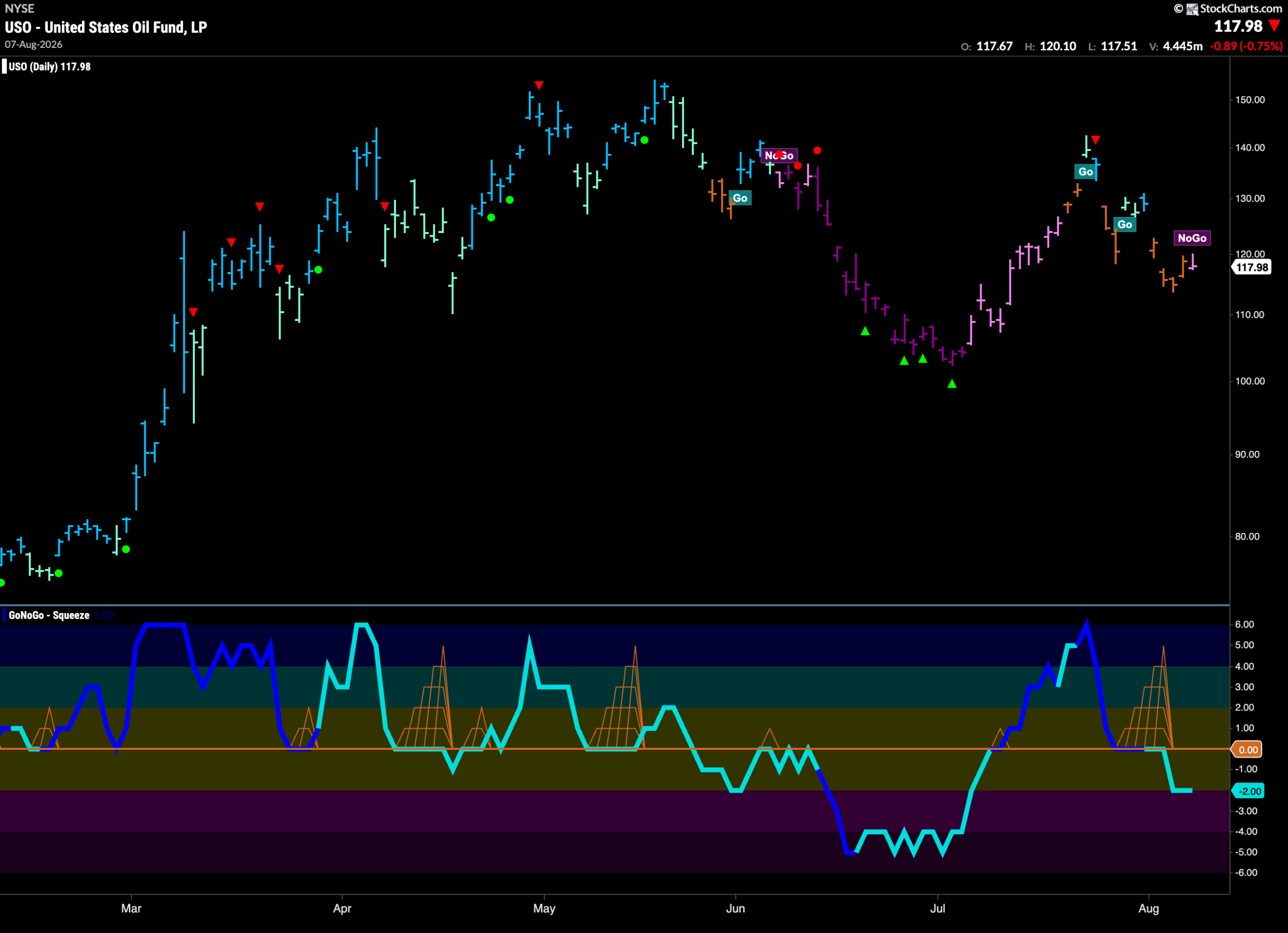 Equities Soar on Strong Financial Sector Price Activity 6 USO 2026 08 10T063802.136 scaled