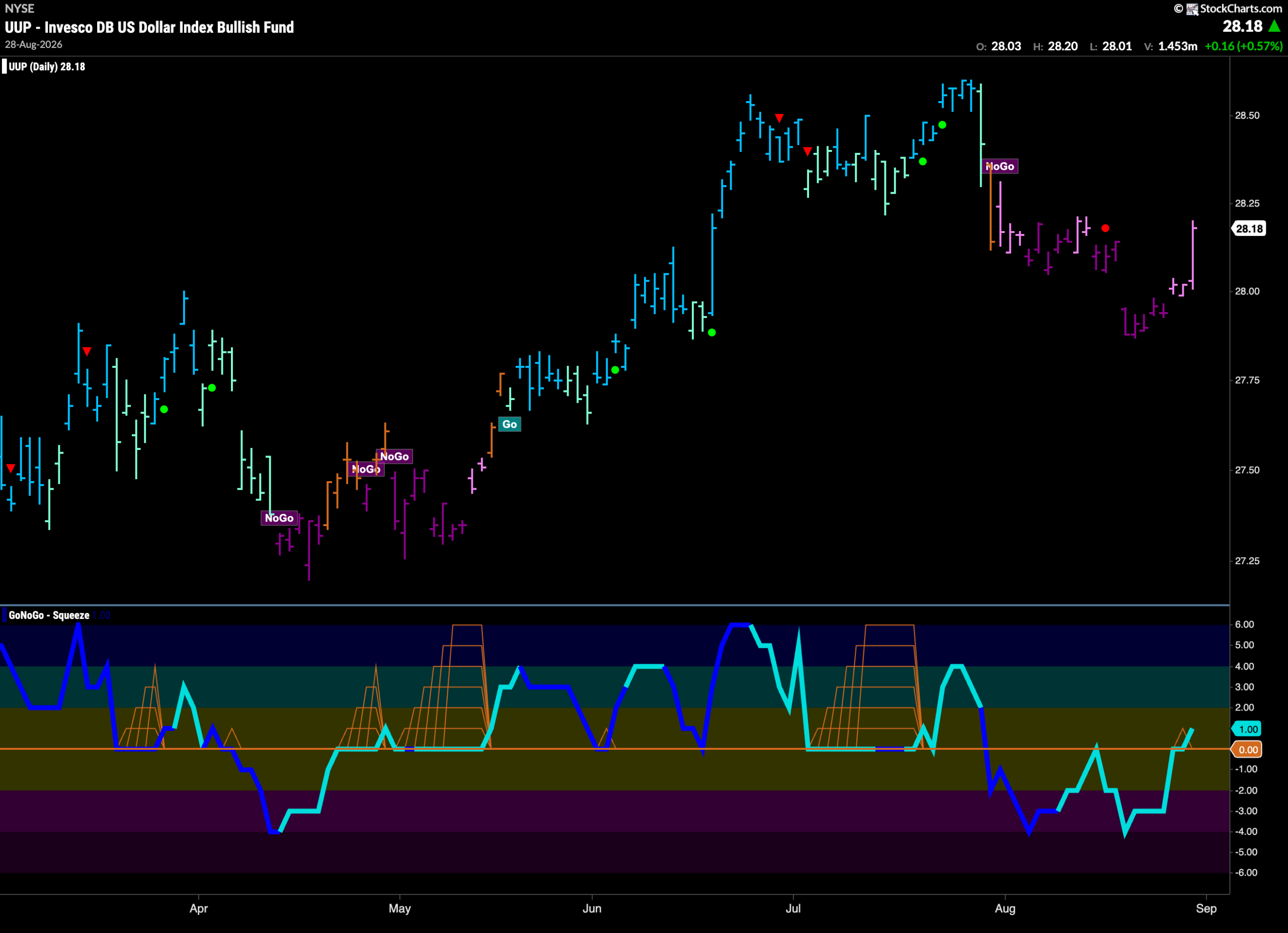 COAL Drives Energy Relative Strength as Equities Stay in "Go" 5 UUP 2026 08 31T080845.402 scaled