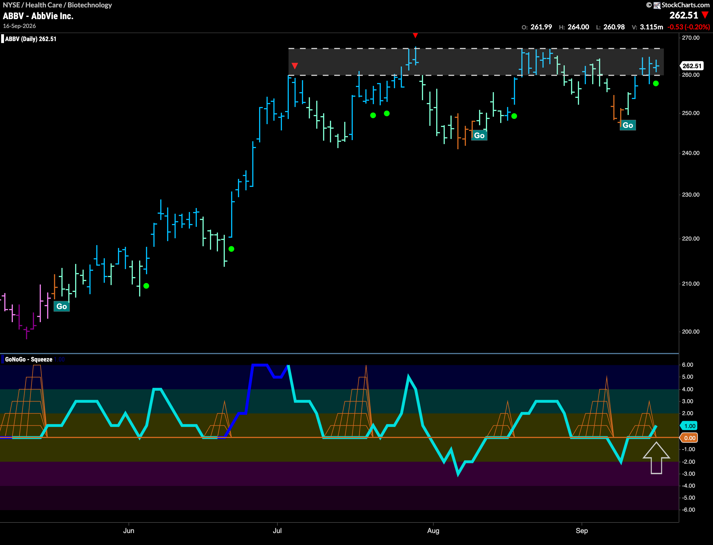 $ABBV Looks To Break To New High