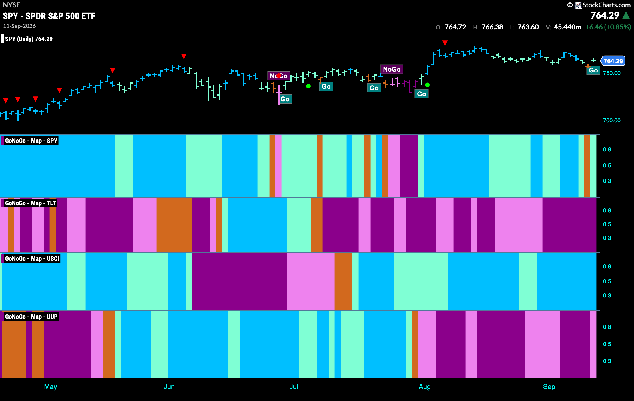 CHART PACK REVIEW FOR THE WEEK ENDING September 13th, 2026